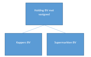 Blog vb 1