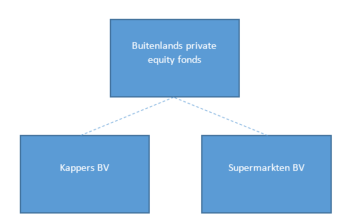 vb 3